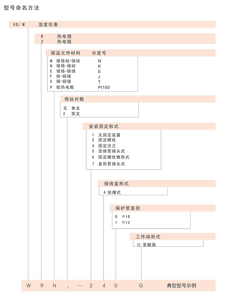 防爆熱電偶阻33.jpg