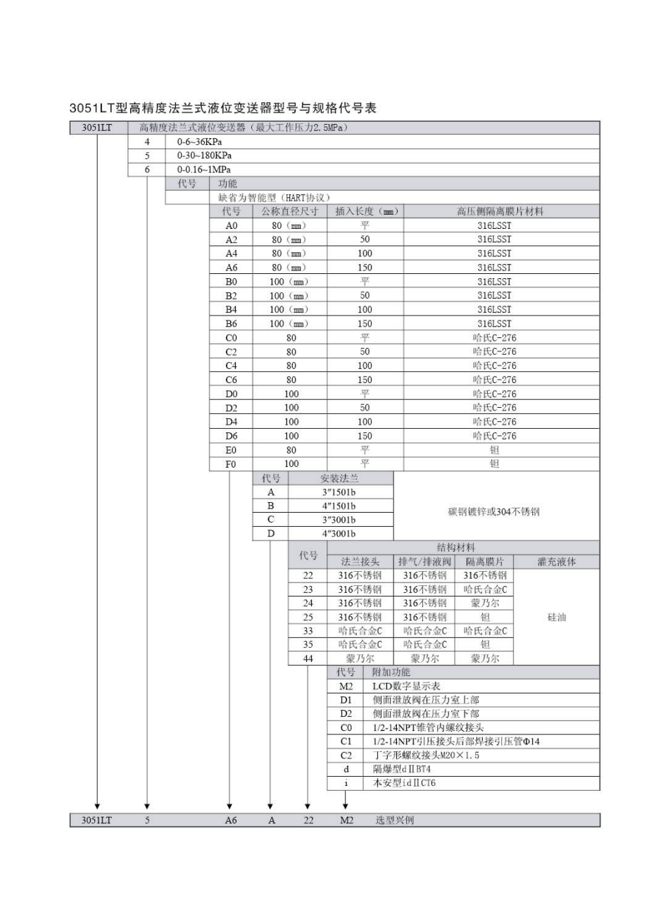 3051LT法蘭式液位變送器3.png