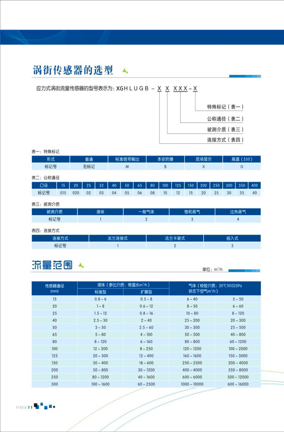 渦街流量計3.jpg