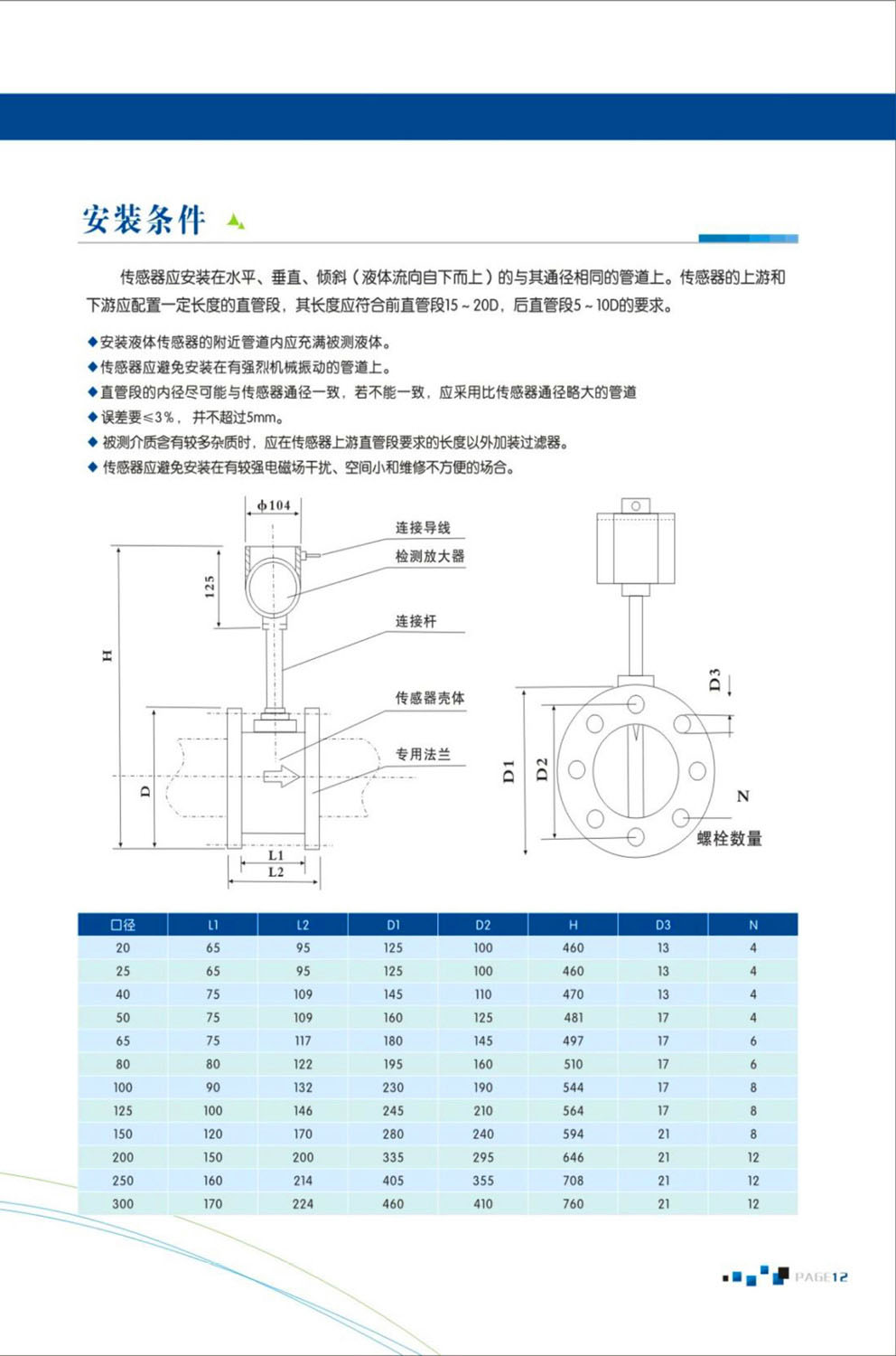 渦街流量計4.jpg